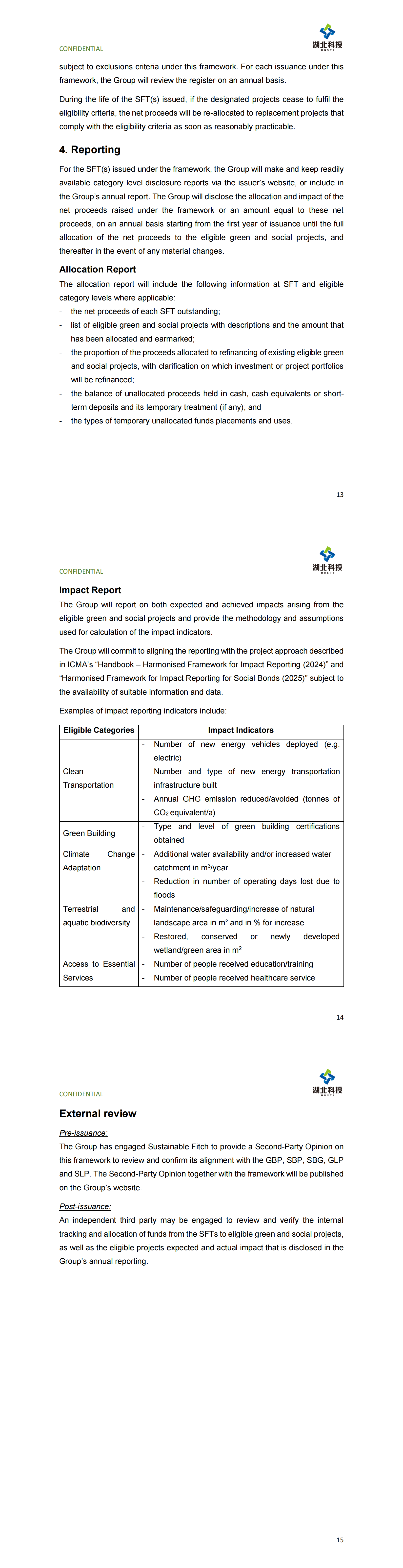 HBSTI Sustainability Finance Framework - VF_5_clean_01.png